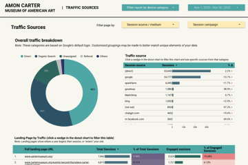 Amon Carter Museum of American Art_Fall 2025