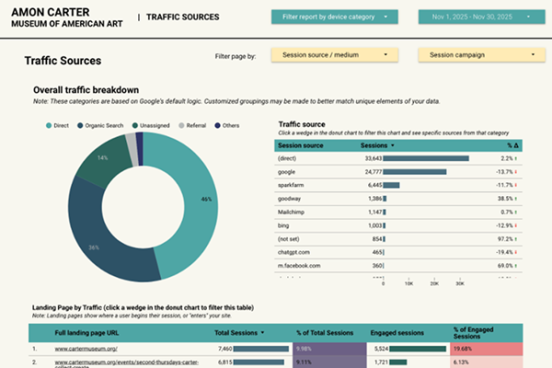 Amon Carter Museum of American Art_Fall 2025