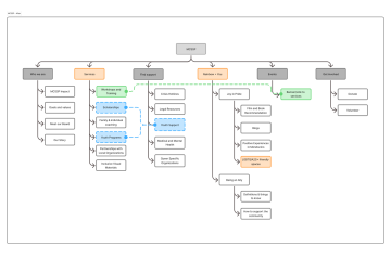 MendocinoCountySafeSpaceProject_fall2025