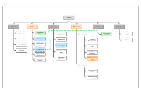 MendocinoCountySafeSpaceProject_fall2025