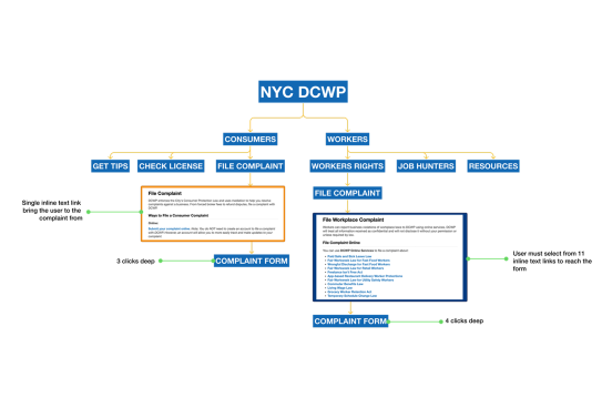NYCDCWP_fall2025