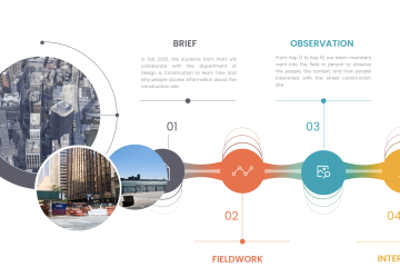 Infograph explaining the process the students went through to complete the report.