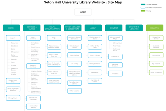 shulibrary_spring19